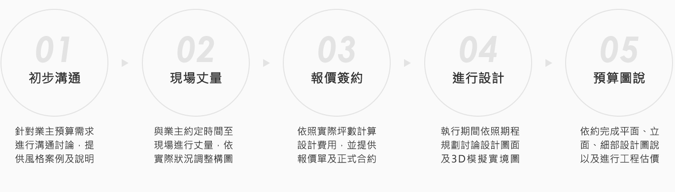 Cablin web service 13