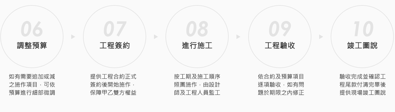 Cablin web service 17